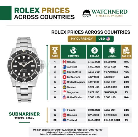 preisliste rolex uhren|rolex oyster preisliste.